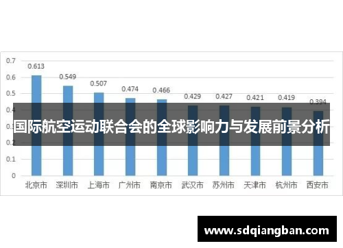 国际航空运动联合会的全球影响力与发展前景分析