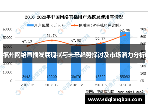 福州网络直播发展现状与未来趋势探讨及市场潜力分析